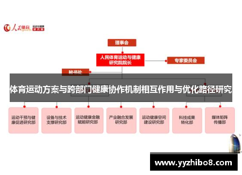 体育运动方案与跨部门健康协作机制相互作用与优化路径研究